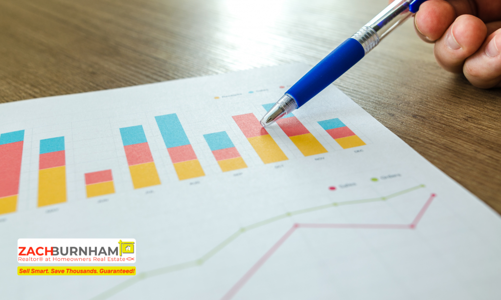 Why Days On Market DOM Matters - Zach Burnham Realtor RealValueRealtor